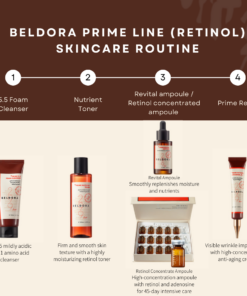 Retinol skin care routine
