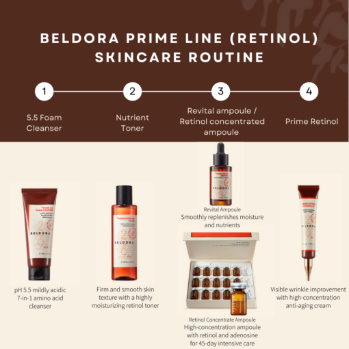 Retinol skin care routine