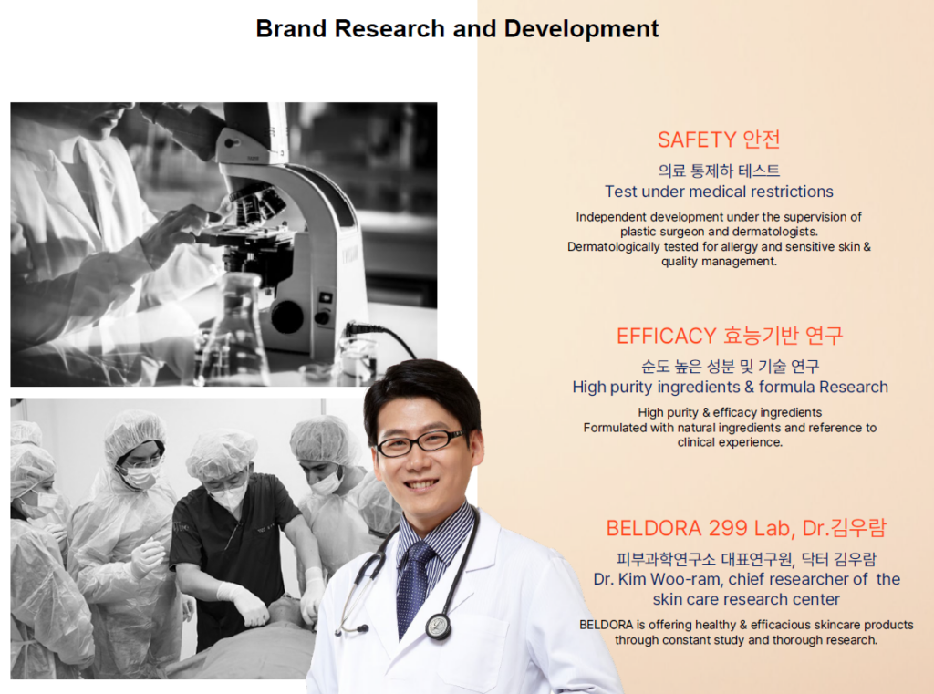Beldora r&D