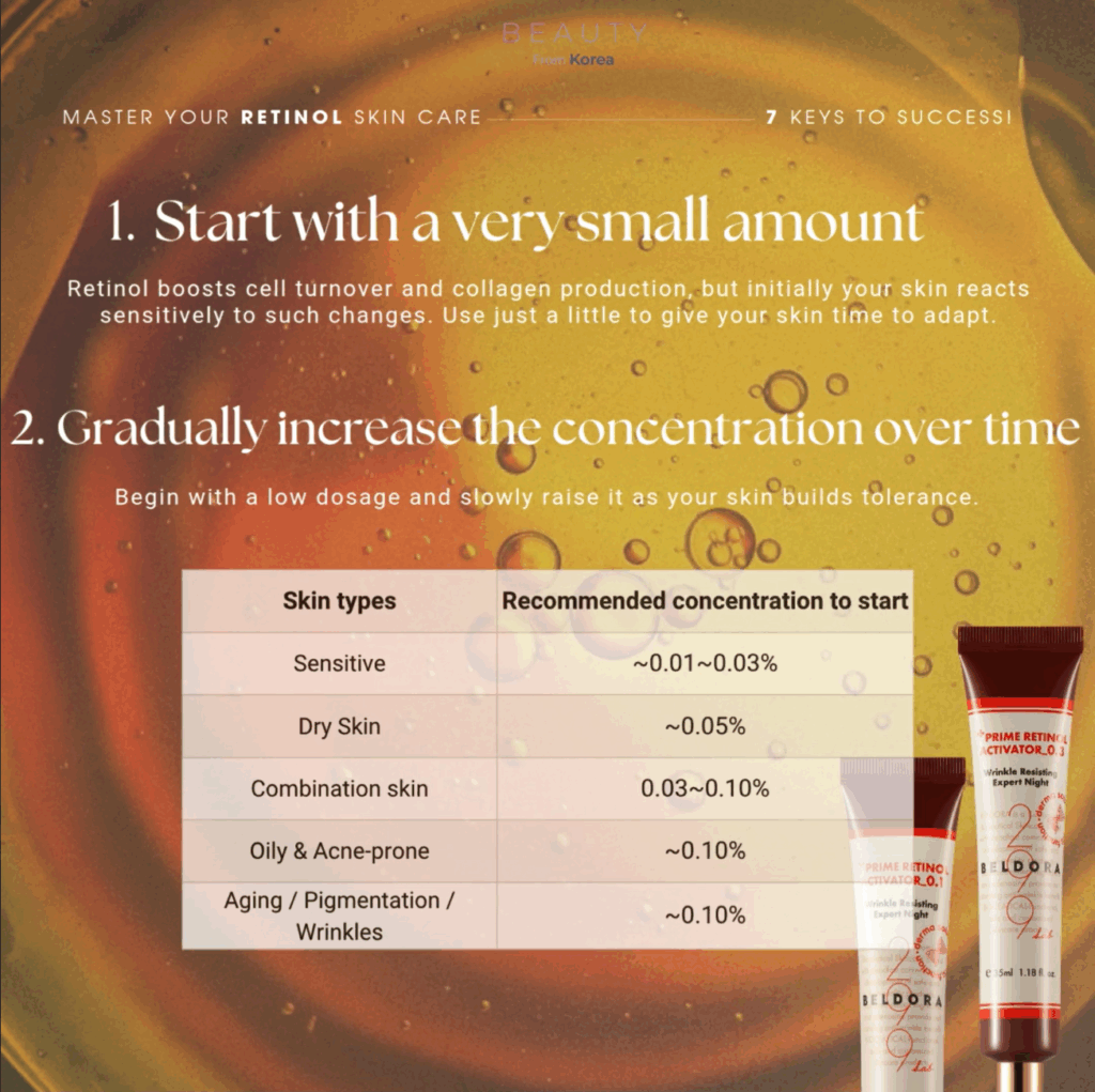 7 Tips for a Successful Retinol Skincare Routine – Korean Skincare Secrets