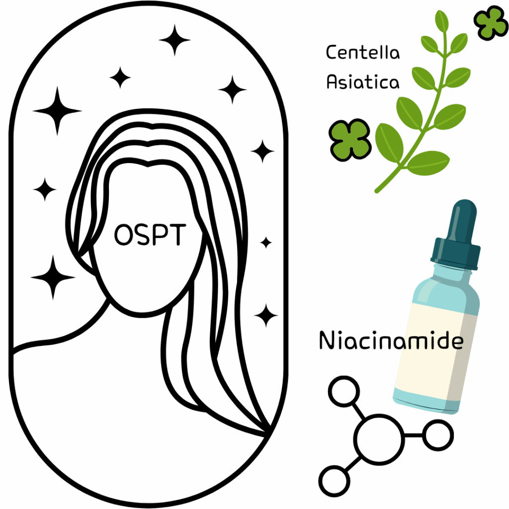 What’s Your Skin Type? Discover Your “Skin MBTI” and the Perfect K-Beauty Routine Find out your Baumann skin type2. OSPT (Oily, Sensitive, Pigmented, Tight) Concerns: Breakouts, uneven tone K-Beaty Skincare Keywords: Centella Asiatica, Niacinamide Recommended Korean Skincare Routine: Foam cleanser → Soothing toner pad → Brightening ampoule → Gel cream