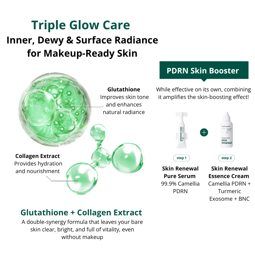Tender garden Skin Renewal Essence Cream (80ml) Transparently Radiant Pure Glow Skin Clearly Radiant Power Hydro-toxin Skin Hydro-toxin + Hydro Volume + Hydro Coating = 3-in-1 Care The double synergy effect of glutathione and collagen provides triple radiance care with inner glow, aqua glow, and clear glow for bright and vibrant skin. Clinically Proven High-Performance Care Clinical confirmation of immediate moisture improvement felt from just one use. Additionally, verified various skin efficacy benefits including moisture plumping effects and definitive lifting improvement for under-eyes, cheeks, and chin. NEXT-GEN APPLYING “HYDRO-Glow TOX” PHYTO PDRN SKIN THEARAPY LINE Camellia PDRN ; Hydro-toxin Combines high-purity 99% PHYTO PDRN components with 3D moisture technology. 110 Billion Exosomes ; Hydro Plumping Baby Collagen (17 Amino Acids) ; Hydro Coating