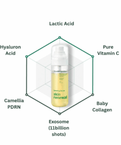 Tender garden Skin Renewal Dual Boosting Serum (90ml) Tender garden Skin Renewal Dual Boosting Serum(90ml) + Condensed Essence (1g) The concentration and stability of Juvel*k’s active ingredients — once impossible to preserve in diluted liquid form — are now fully retained in an effervescent solid formula for 100% preservation. High-Purity 99% PDRN Moisture Regenerating Formula – Water-Glow Tox Serum Daily skincare: After cleansing, spray 2–3 times during the toner step and gently pat for absorption. Your skin will feel clear, hydrated, and comfortably balanced. Intensive care for damaged skin: Soak a cotton pad with the serum and place it on clean skin for about 10 minutes as a soothing and deeply hydrating treatment mask. Tender garden Skin Renewal Dual Boosting Serum Key Ingredients : Camellia PDRN, Exosome, baby collagen, Vitamin E oil